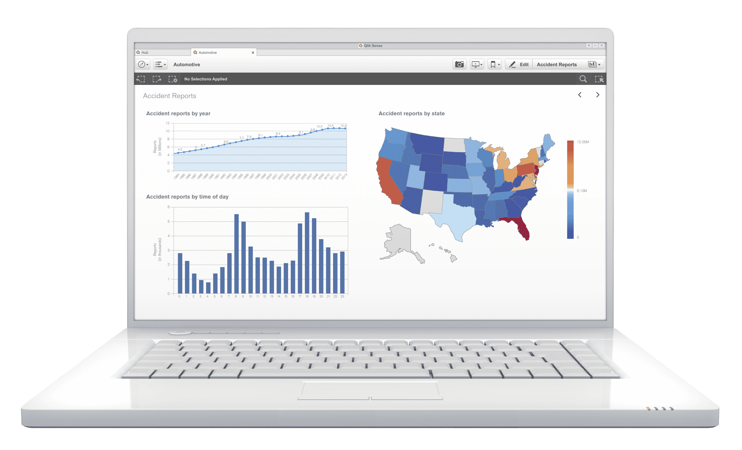 Retail - Emarkanalytics