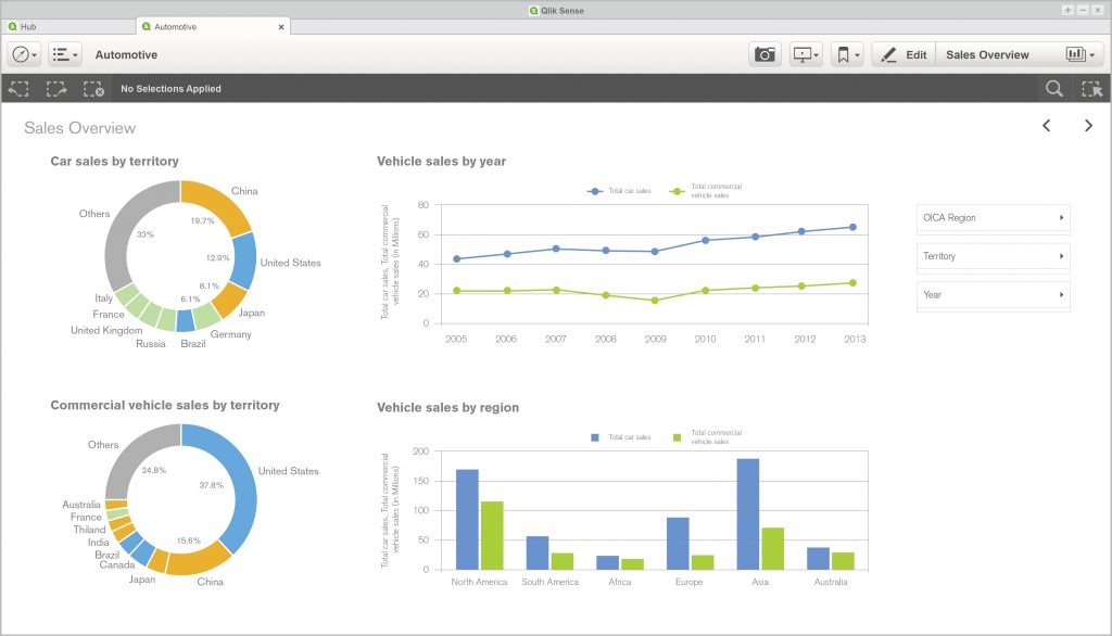 Qlik SenseGA-Screenshot-Automotive-01