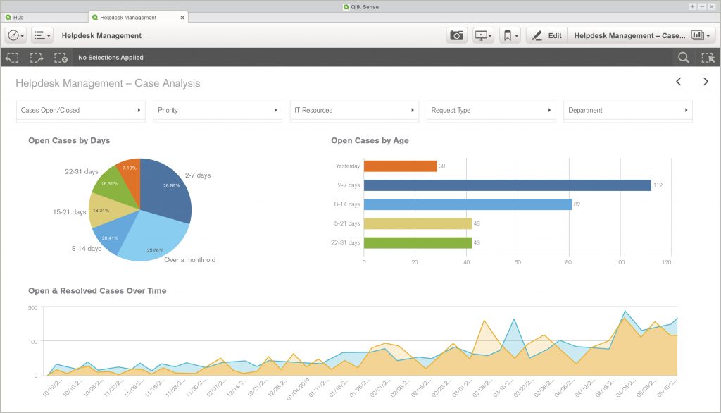 GDPR: 7 oblastí ochrany dat, kde víme účinně pomoci - Emarkanalytics