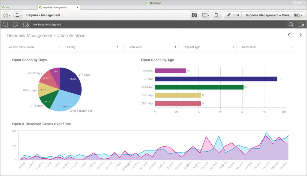 Finance - Emarkanalytics