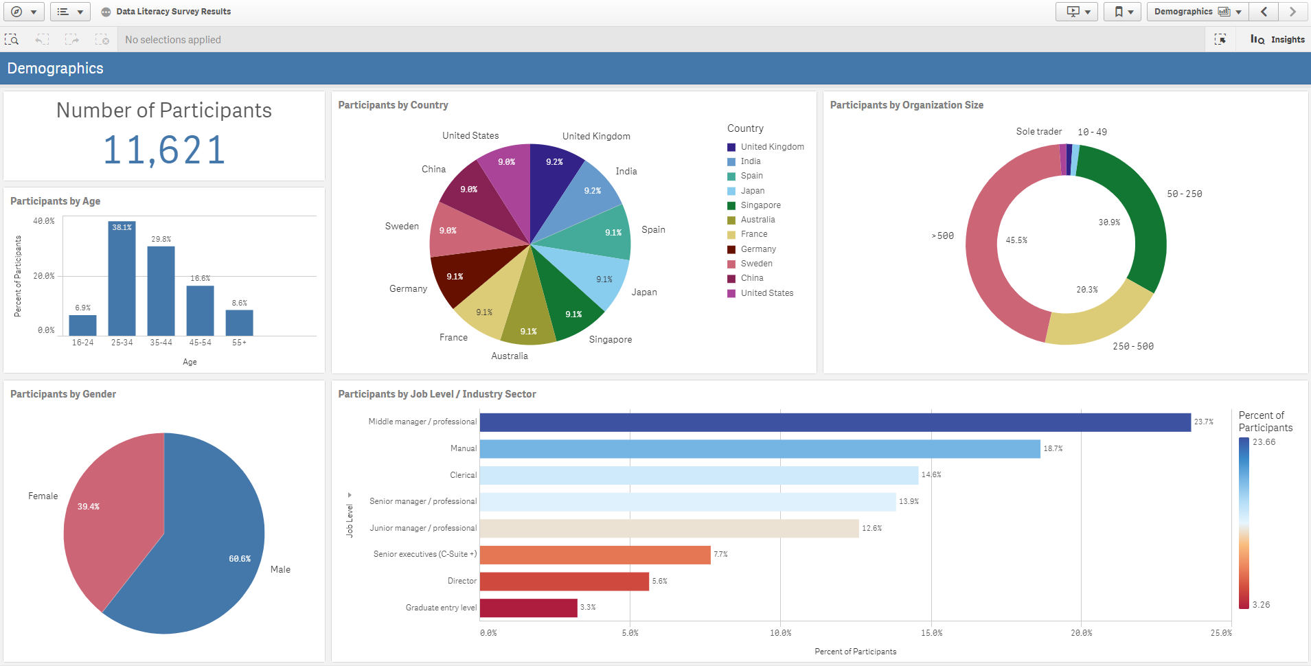 Qlik Analytics Platform - Emarkanalytics