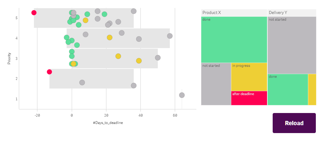 Qlik Alerting extension blank or with Could not r - Qlik