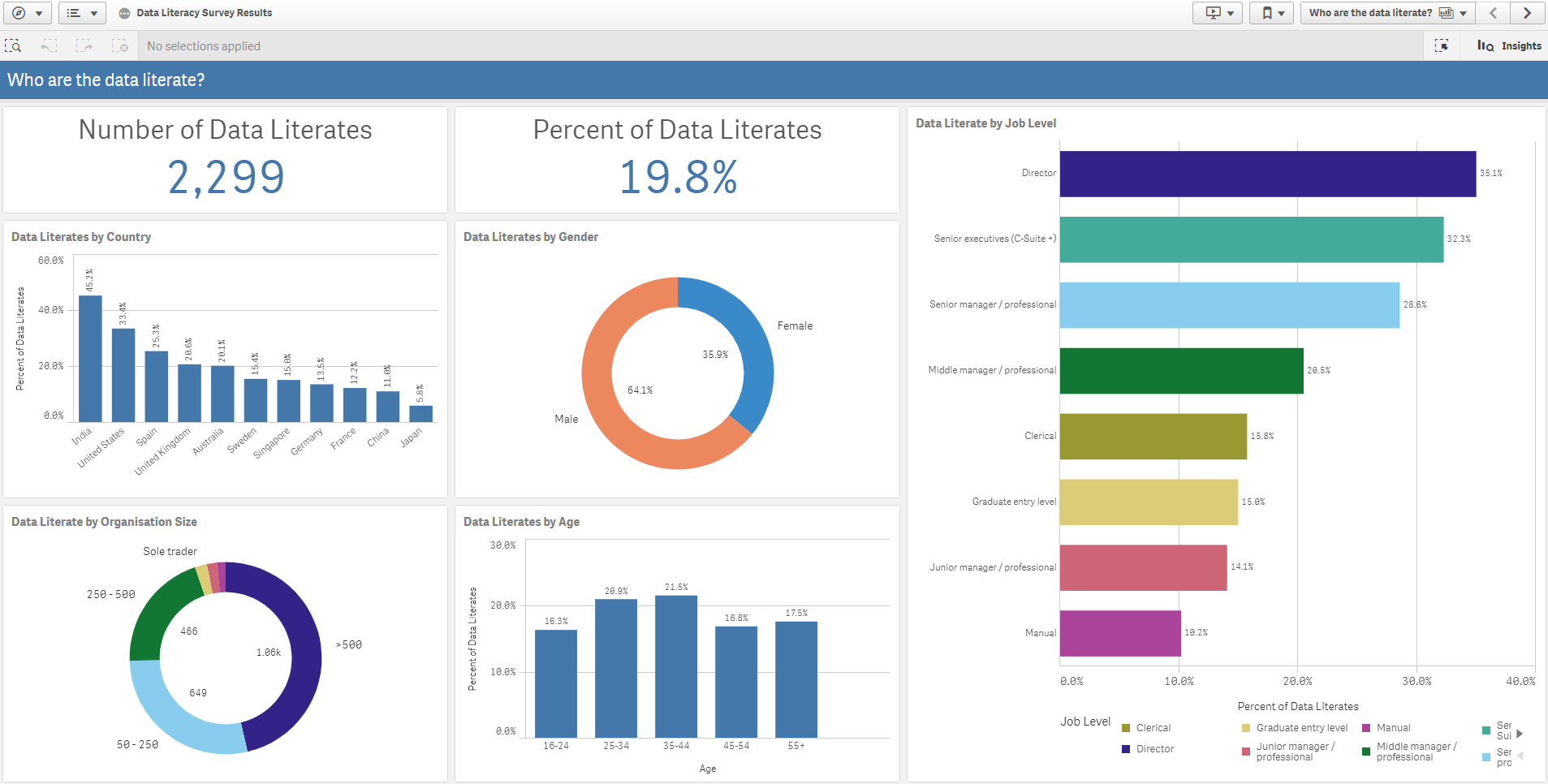 Qlik Analytics Platform - Emarkanalytics