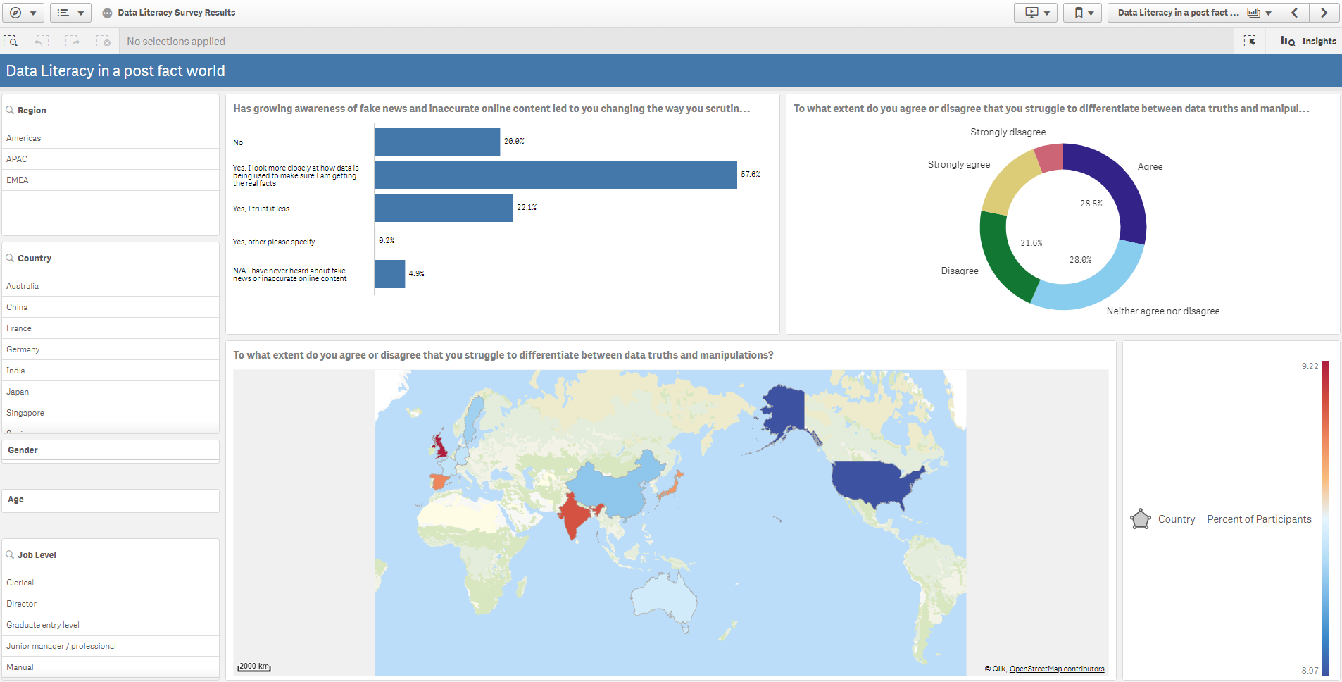 Qlik Analytics Platform - Emarkanalytics