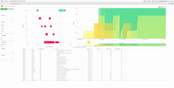 EMARK Forms task detail progress - EMARK Forms