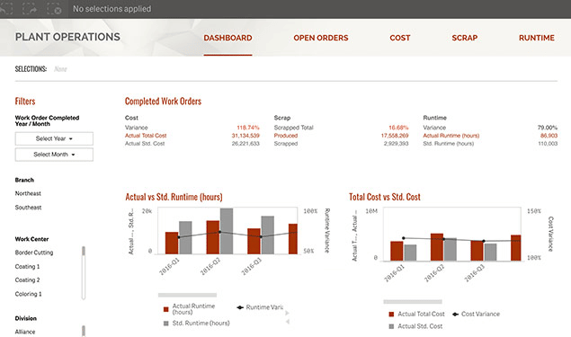 A data-driven approach to Industry 4.0 - Emarkanalytics