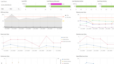 Current Qlik site availability? Let's do an engine health check!