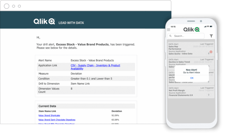 Qlik Aleting Data Alerts