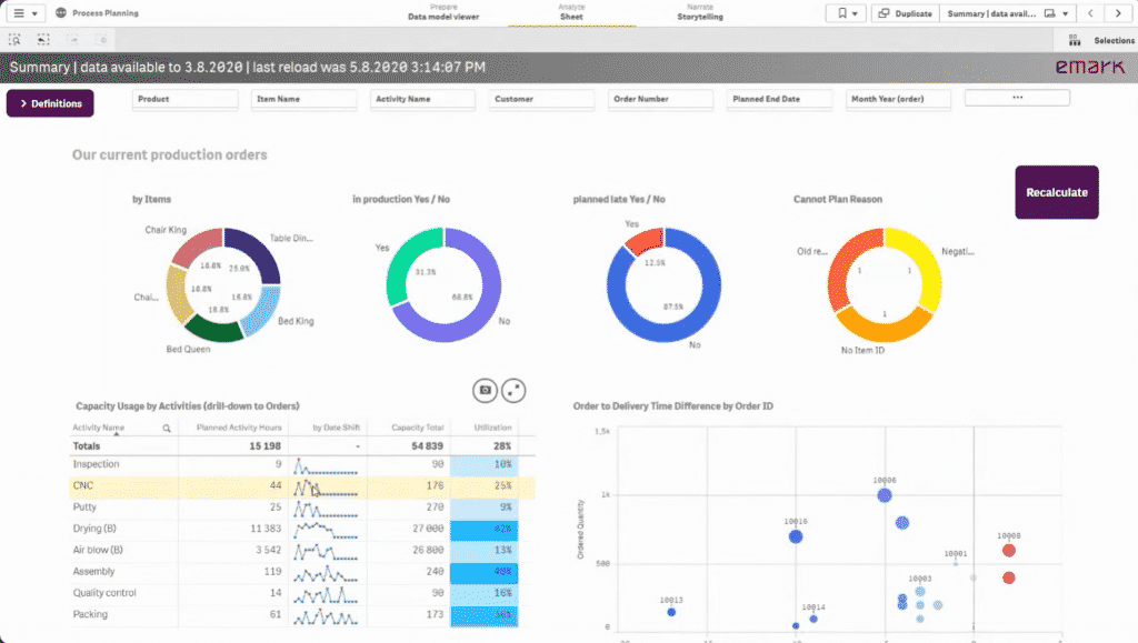 Projection of material availability and production planning - Emarkanalytics