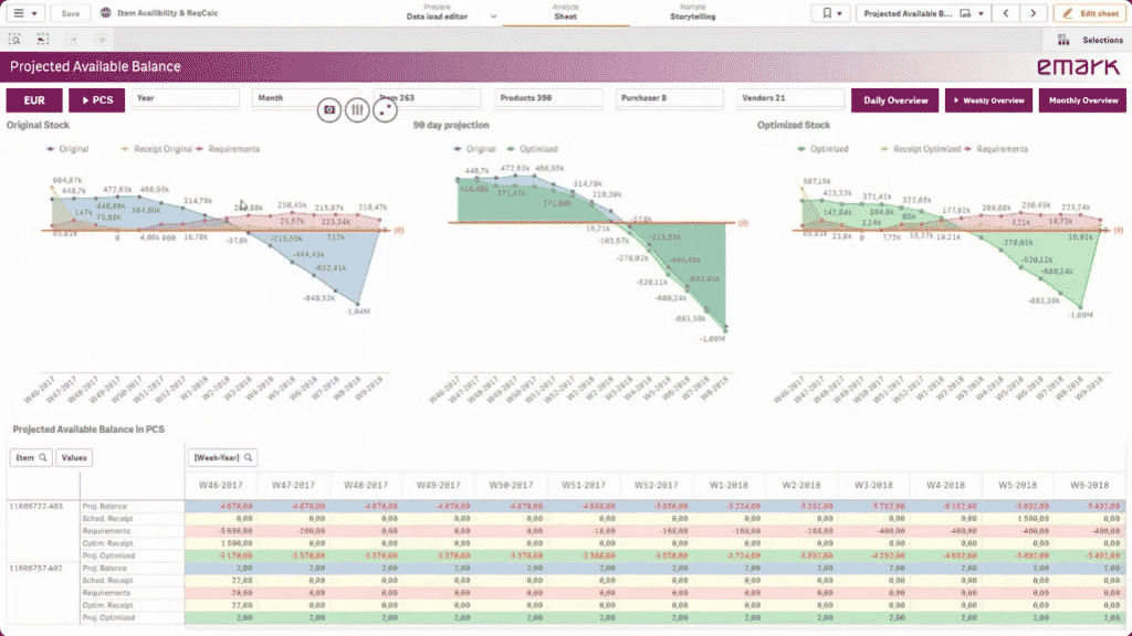 Projected available balance screenshot 1024x576 - Projection of material availability and production planning