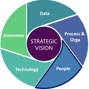 dataliteraymatrix