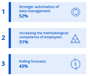 How to master planning - Emarkanalytics