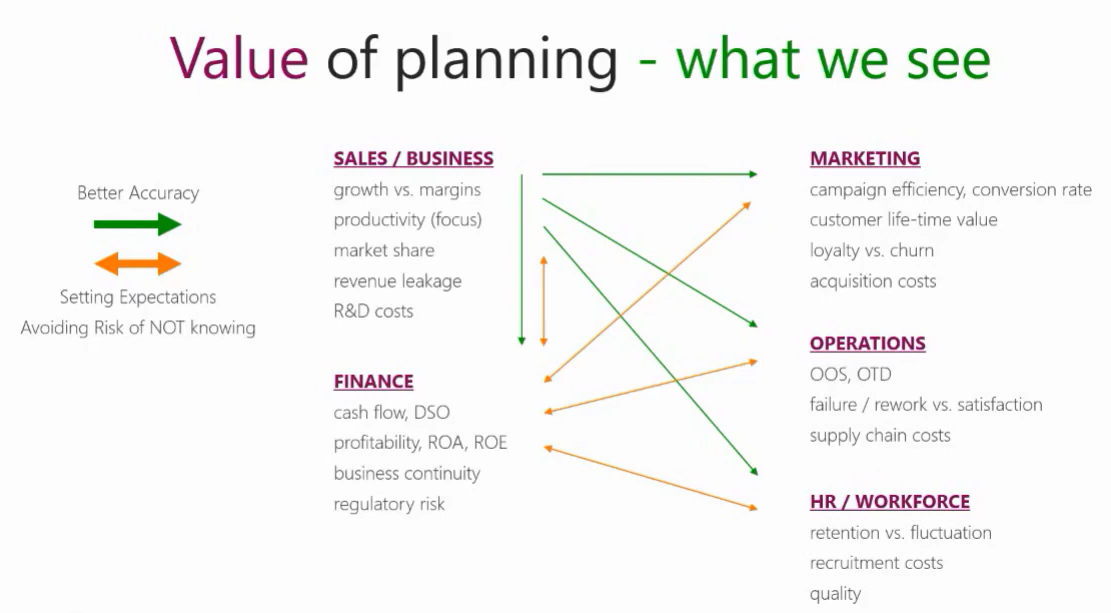 obrazek planning hodnota - Jak mít plánovací proces v malíku?