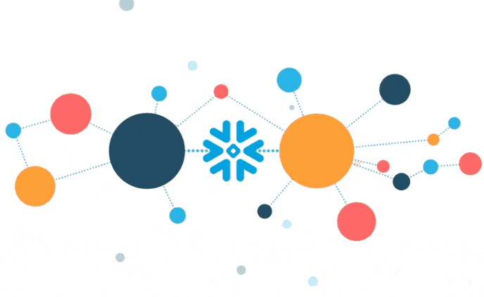 Snowflake - A Cloud Data Platform - Emarkanalytics