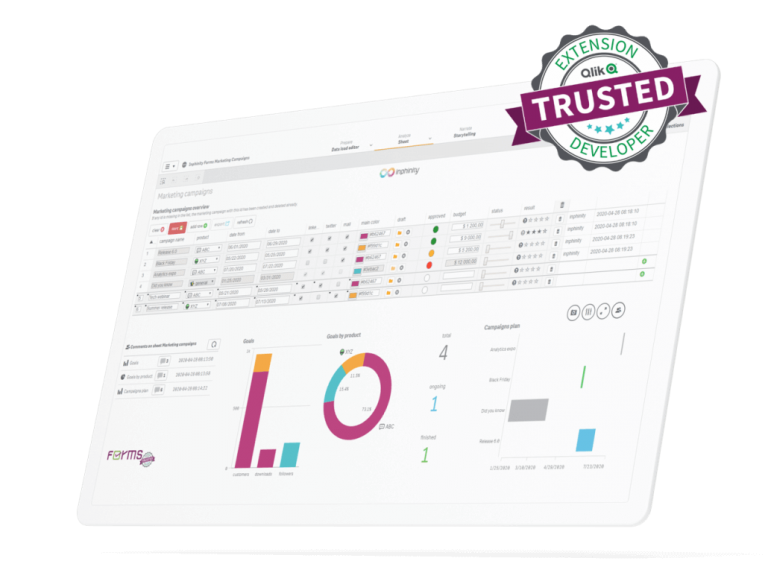 Inphinity Suite: Qlik Native Extensions