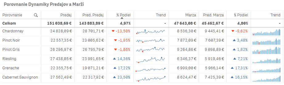 Minigrafy v tabuľke