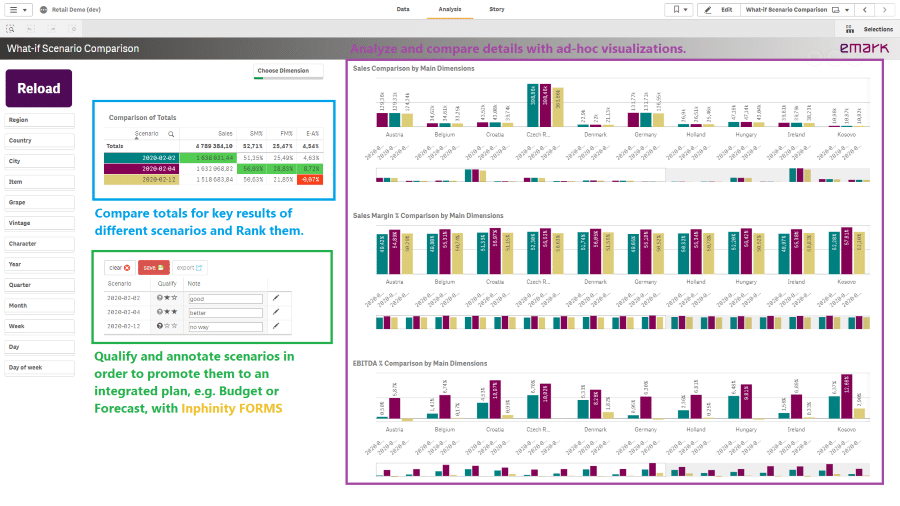 Compare and qualify scenarios