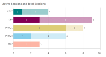 Chart with custom colors and shading for the second measure