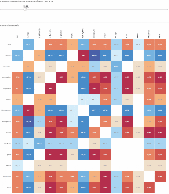 Correlation matrix