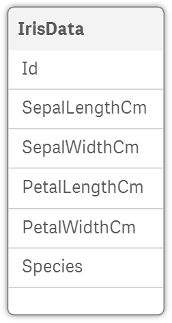 Data model