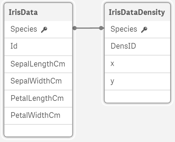 Density plot: Data model
