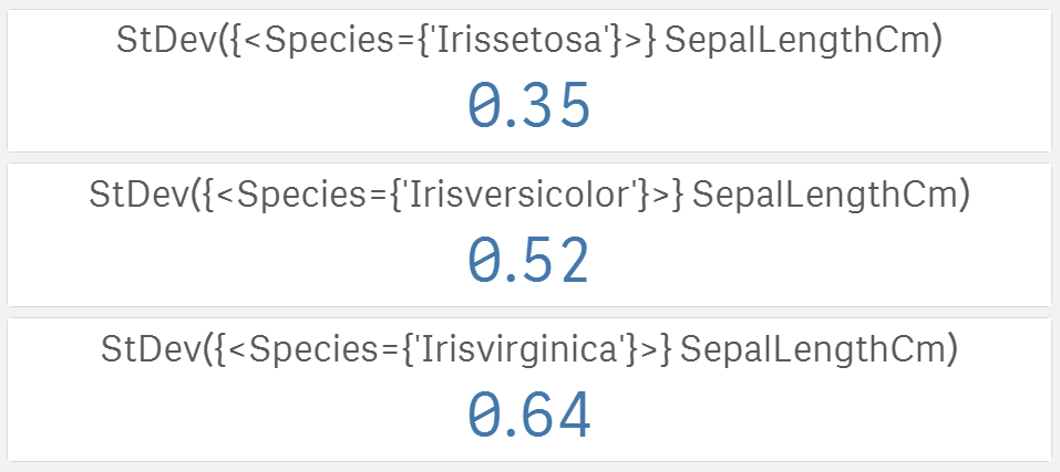 Standard deviations